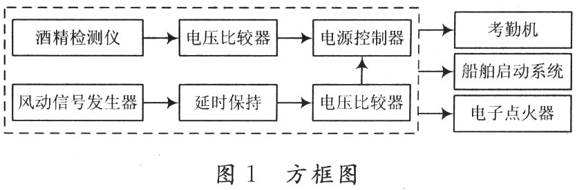 酒店椅与酒精检测仪与变送器与带式干燥机组成什么关系