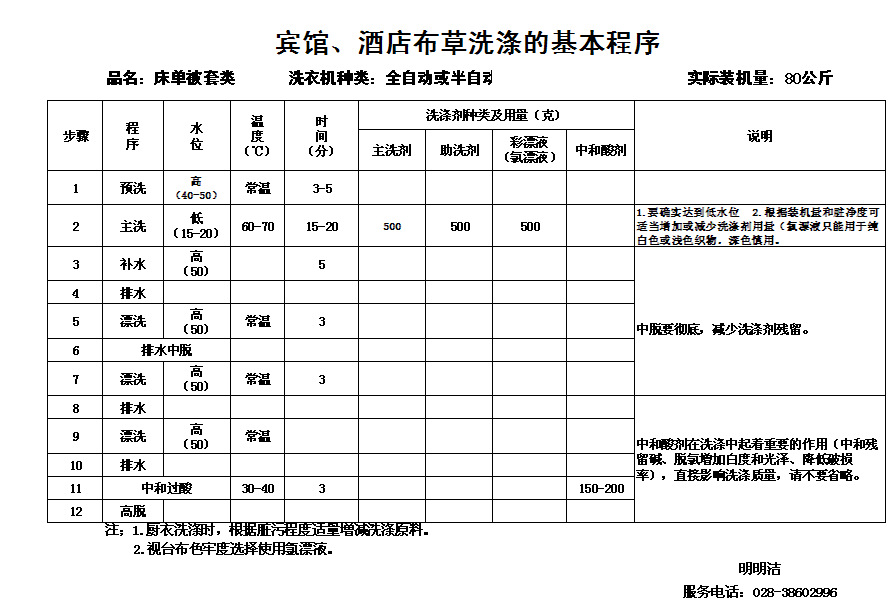 酒店大堂用品与淋水实验记录表