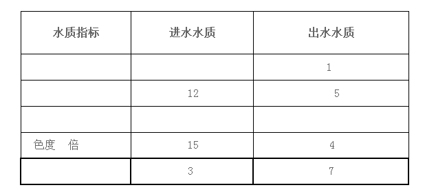 纺织废料与淋水实验记录表