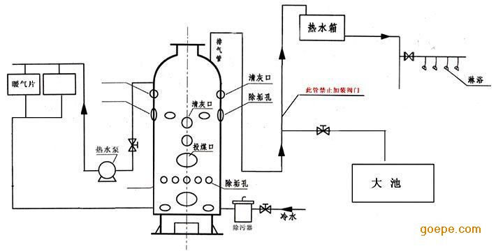 工业锅炉及配件与淋水试验做法