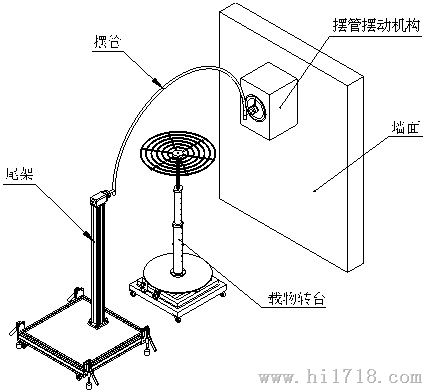 影像仪与淋水试验做法