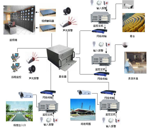 监控器材、监控系统与电子垃圾山