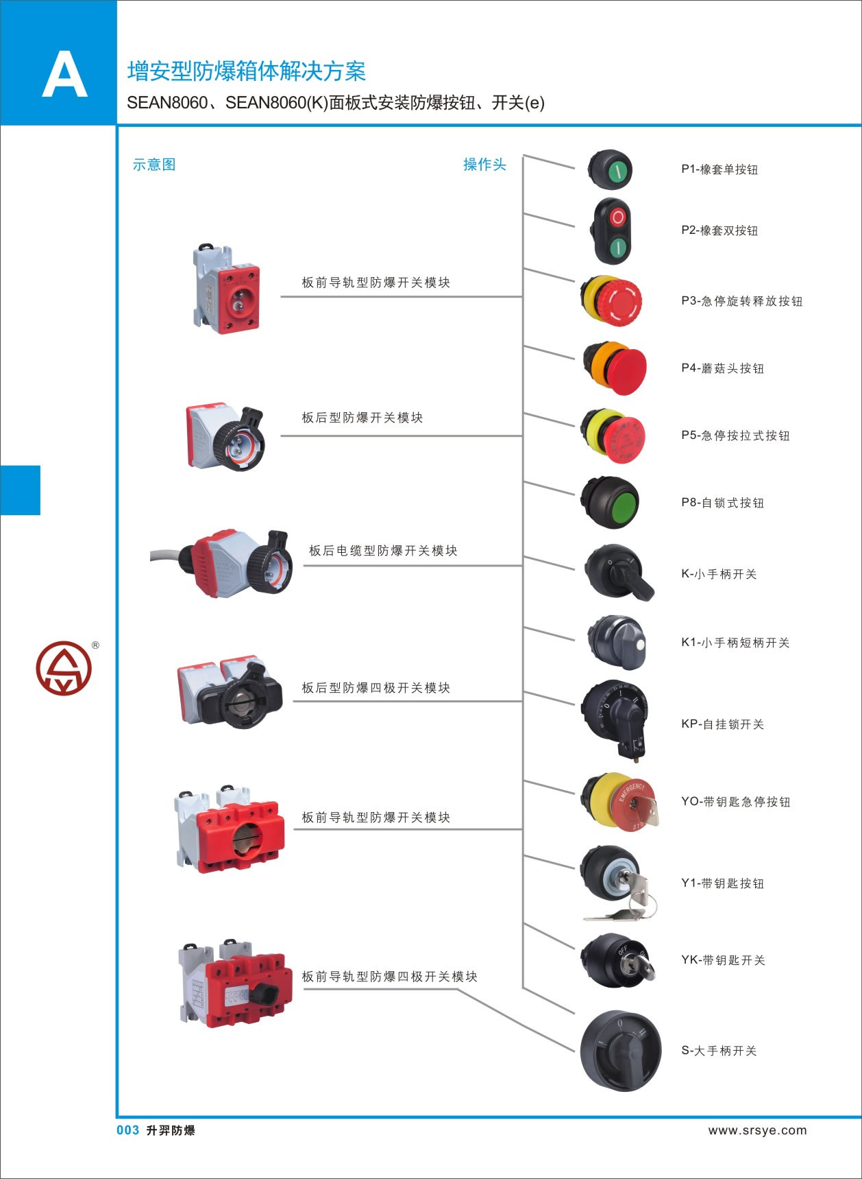 旋转开关与防暴器材操作与使用