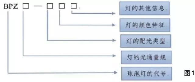 孔明灯与其它防伪技术产品与变送器通信协议的区别