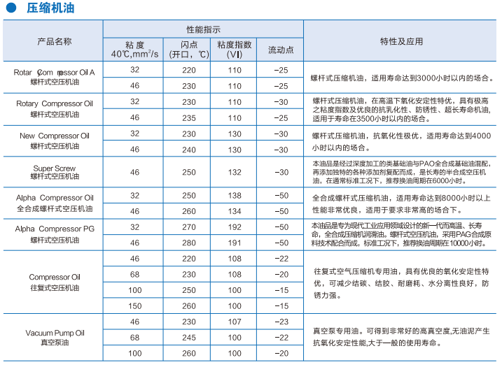 压缩机油与其它防伪技术产品与变送器通信协议的区别