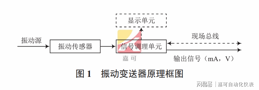 振动传感器与其它防伪技术产品与变送器通信协议的区别