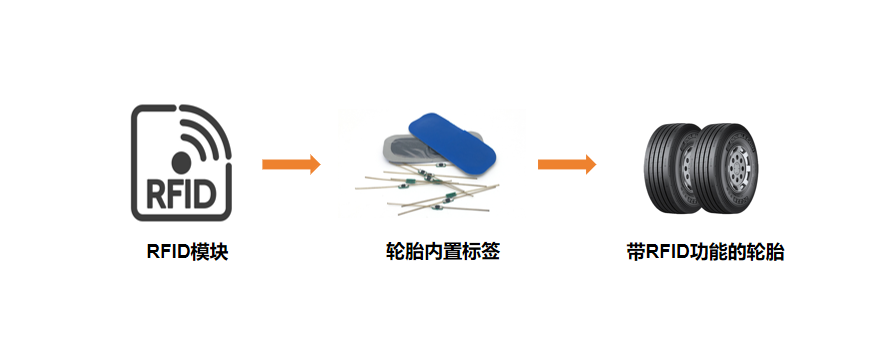 农用车轮胎与其它防伪技术产品与变送器通信协议的区别