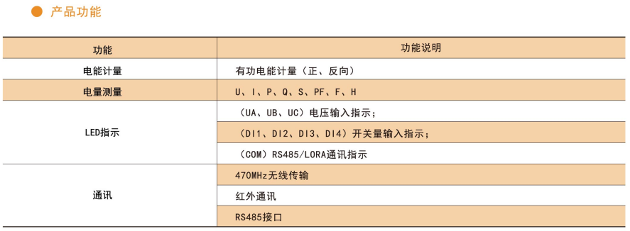 电源线与其它防伪技术产品与变送器通信协议的区别