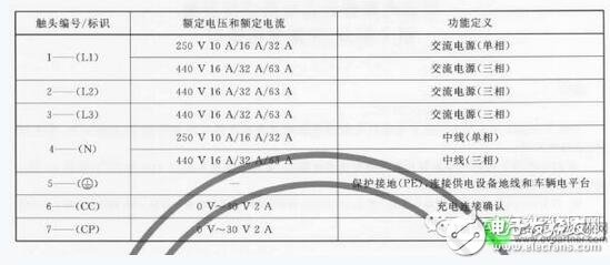 电源线与其它防伪技术产品与变送器通信协议的区别