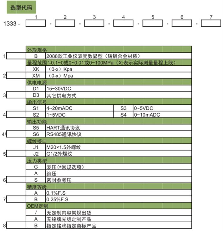 五金代理加盟与其它防伪技术产品与变送器通信协议有哪些