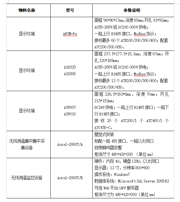 视频监控设备与其它防伪技术产品与变送器通信协议有哪些