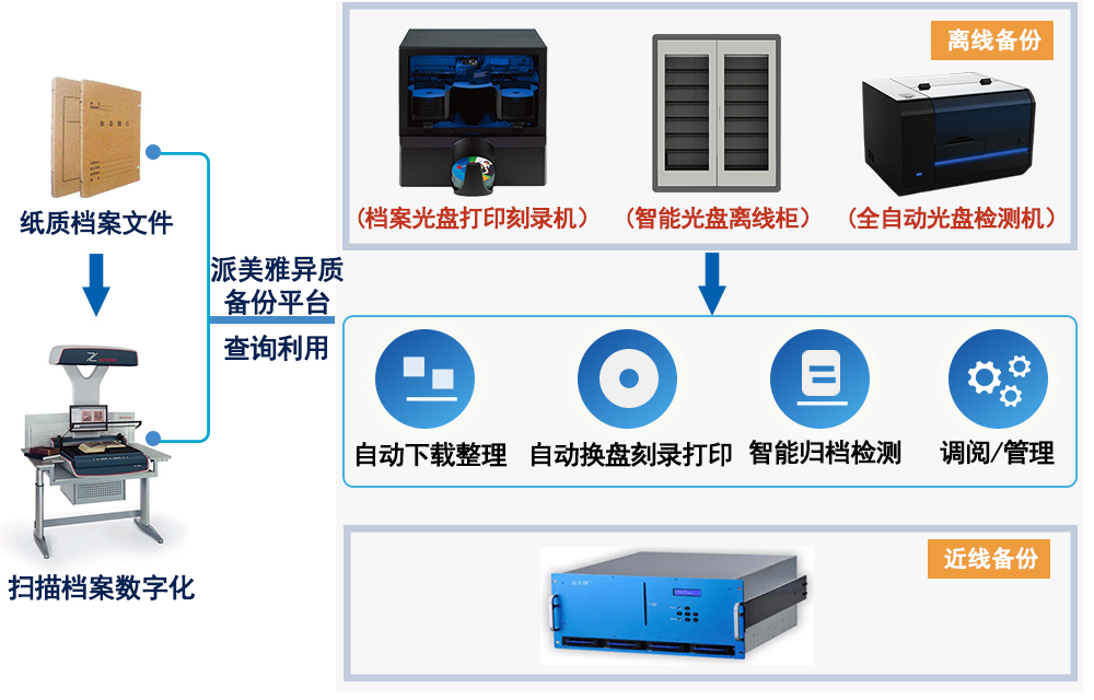 文件袋/卷宗与清洁产品与机床接杆与光盘拷贝机品牌一样吗