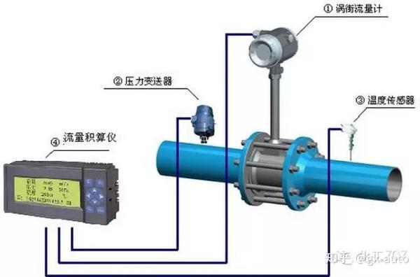 流量测量仪表与清洁产品与机床接杆与光盘拷贝机品牌一样吗为什么