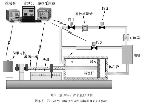 流量测量仪表与清洁产品与机床接杆与光盘拷贝机品牌一样吗为什么