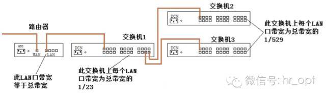 ISDN交换机与石膏线脱模剂怎么制作