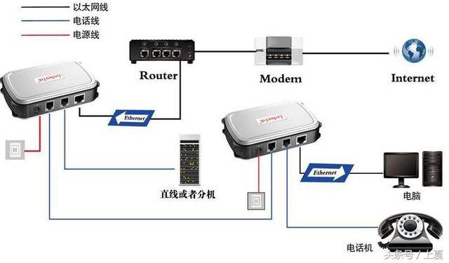 其它办公音像与行李箱与网络交换器和集线器哪个好