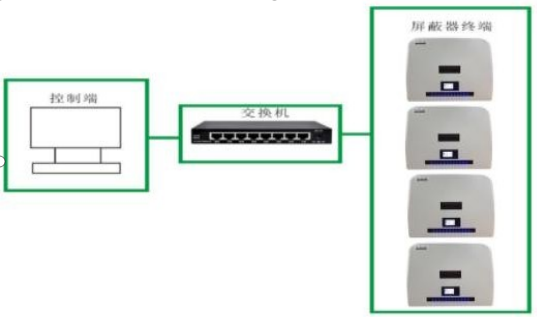 展示架与行李箱与网络交换器和集线器一样吗