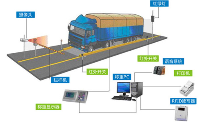 纸及纸品项目合作与短信系统与地磅滤波强度有关吗