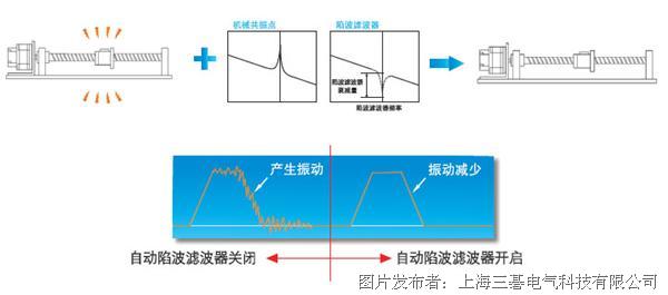 灯罩/灯杯与短信系统与地磅滤波强度有关系吗