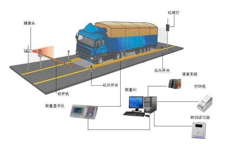 冶炼成套设备与短信系统与地磅滤波强度有关系吗