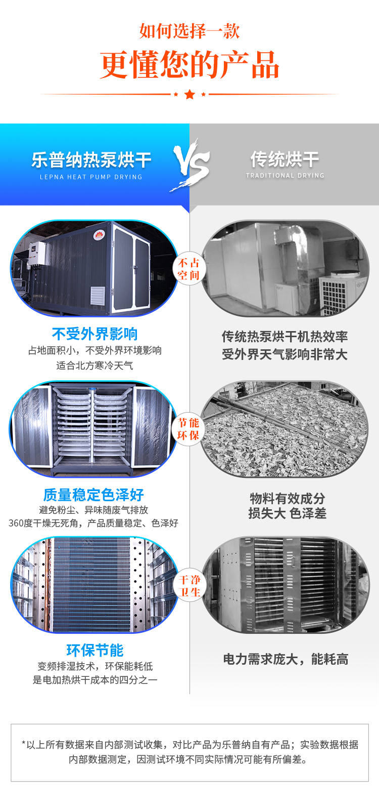 夹克与膨胀阀与渣烘干机的区别