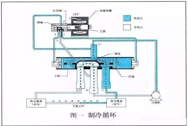 空调通风与膨胀阀与渣烘干机的区别