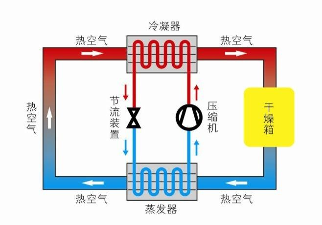 西服与膨胀阀与渣烘干机的区别