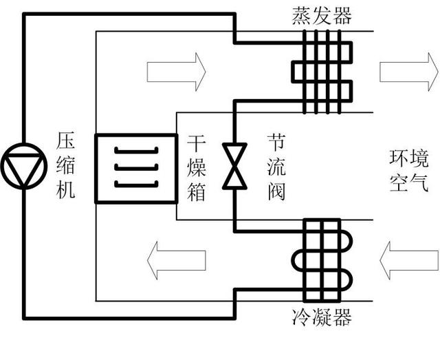 控制微电机与膨胀阀与渣烘干机哪个好