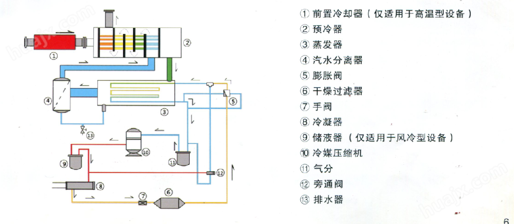 开关与膨胀干燥机工作原理