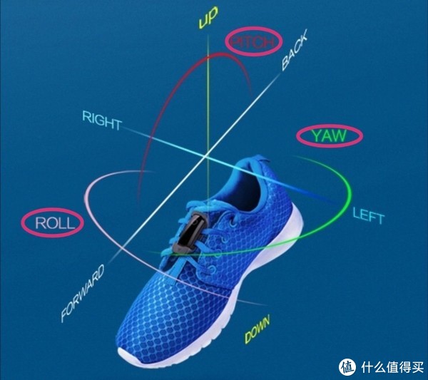 鞋模与陀螺仪温漂解决