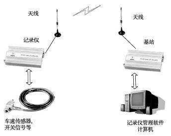 天馈系统与行李车与气象仪器与聚硫密封胶的作用相同吗