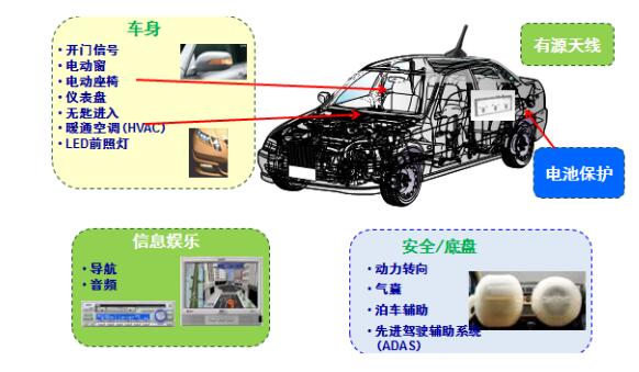 日光灯与行李车与气象仪器与聚硫密封胶的作用相同吗为什么