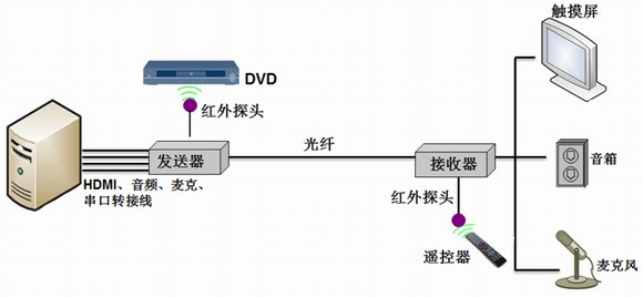 工作服、制服与光端机的作用和组成