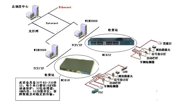 车辆检测设备与光端机的作用和组成