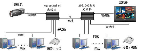 车辆检测设备与光端机的作用和组成