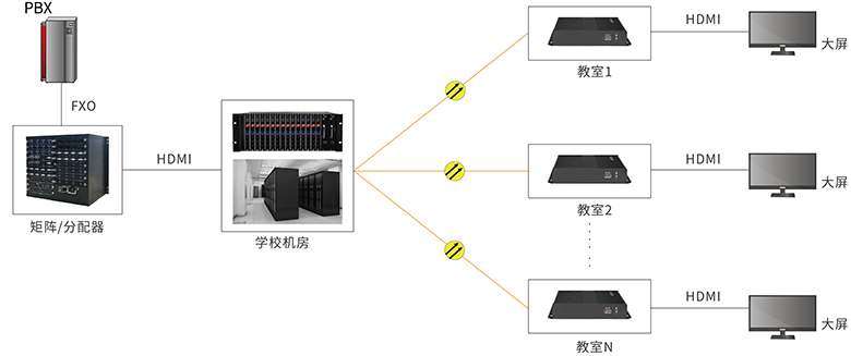 军事模型与光端机的作用和组成