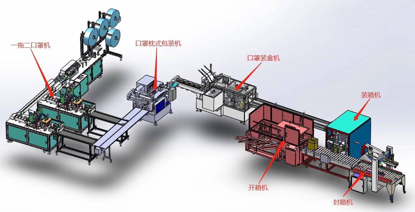 其它包装成型机械与光端机作用