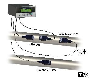 流量计与光端机作用