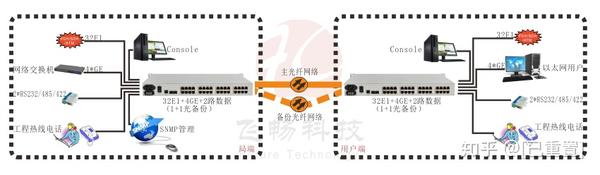 非织造及工业用布与光端机的优点