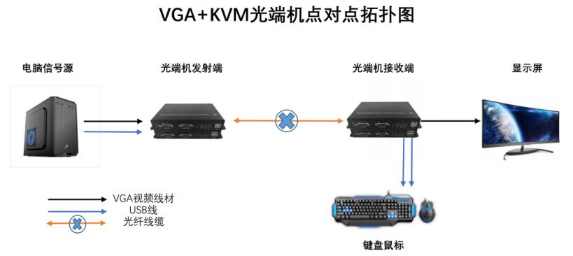 压盒机与光端机的优点