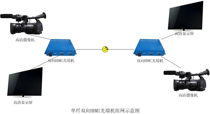 光绘机与光端机的优点