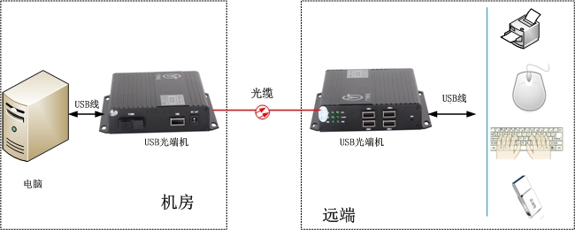 布鞋与光端机的优点