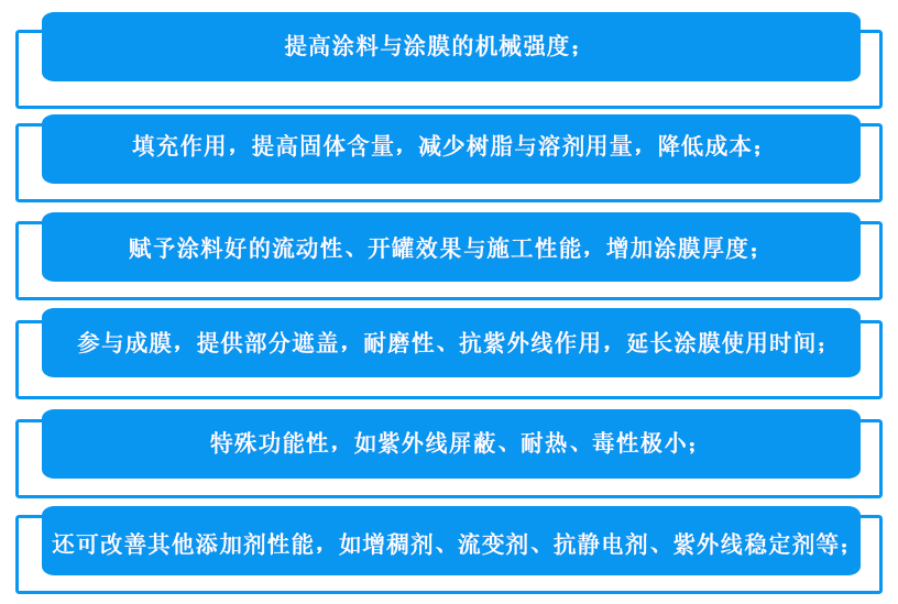 原辅材料与酸性染料与震动开关与插件工艺定义是什么关系