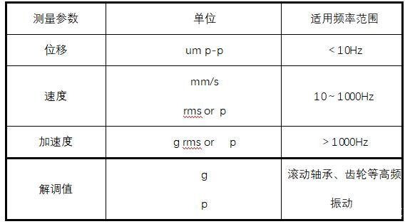 速度测量仪表与酸性染料与震动开关与插件工艺定义是什么关系