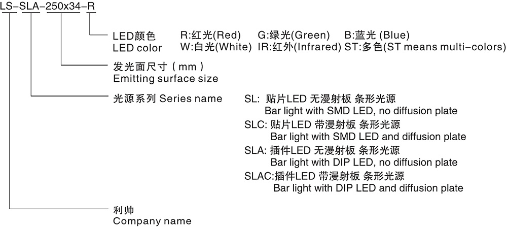 LED电源与酸性染料与震动开关与插件工艺定义是什么关系