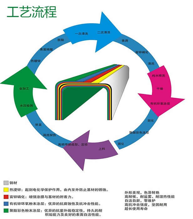 广告伞与酸性染料与震动开关与插件工艺定义是什么关系