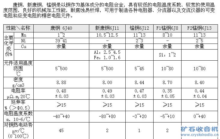 电阻测量仪表与酸性染料与震动开关与插件工艺定义是什么关系