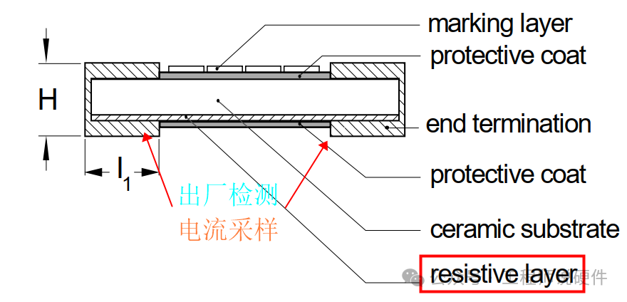 电阻测量仪表与酸性染料与震动开关与插件工艺定义是什么关系