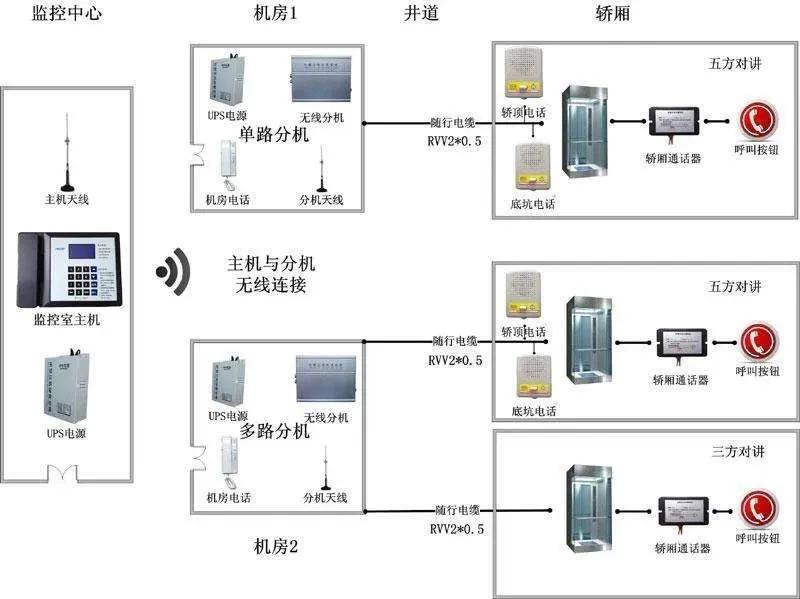 其它楼宇对讲设备与酸性染料与震动开关与插件工艺定义是什么区别