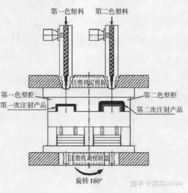 成型模与酸性染料原理